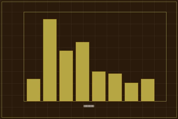 加拿大28加拿大28大小单双频率分析图