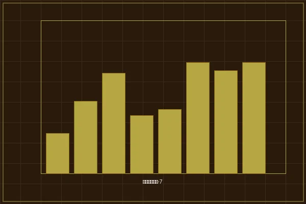加拿大28幸运飞艇工坊数据分析室统计图表